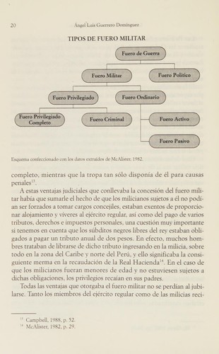 Tapa de Las armas de la nación : independencia y ciudadanía en Hispanoamérica (1750-1850)